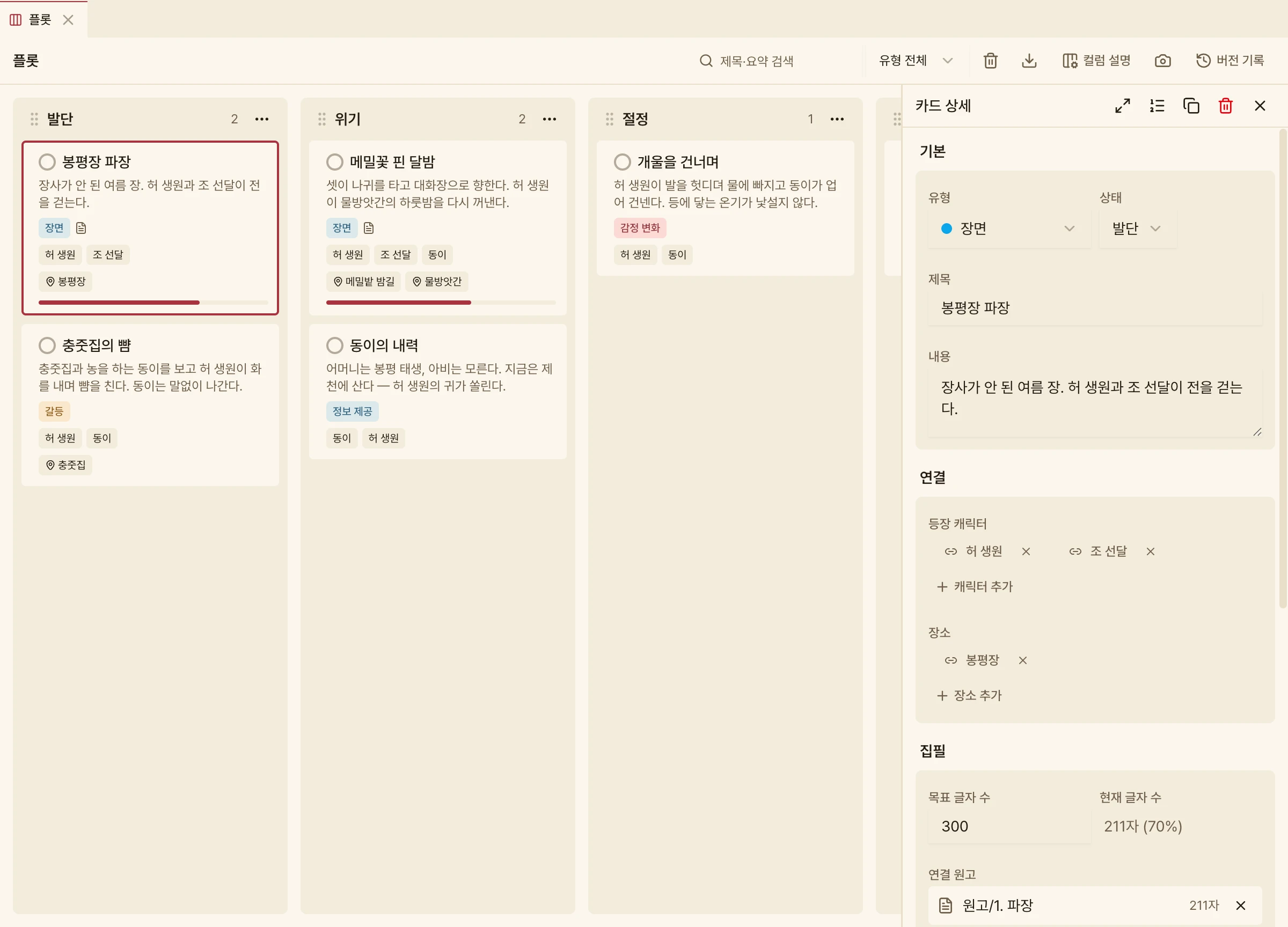 플롯보드에서 「봉평장 파장」 카드를 연 화면. 발단 · 위기 · 절정 칸에 장면 카드가 놓여 있고, 오른쪽 카드 상세의 집필 칸에 목표 글자 수 300, 현재 글자 수 211자(70%), 연결 원고 「원고/1. 파장」 211자가 보인다.